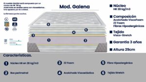 Colchon galena de Basic´s