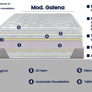 Colchon galena de Basic´s