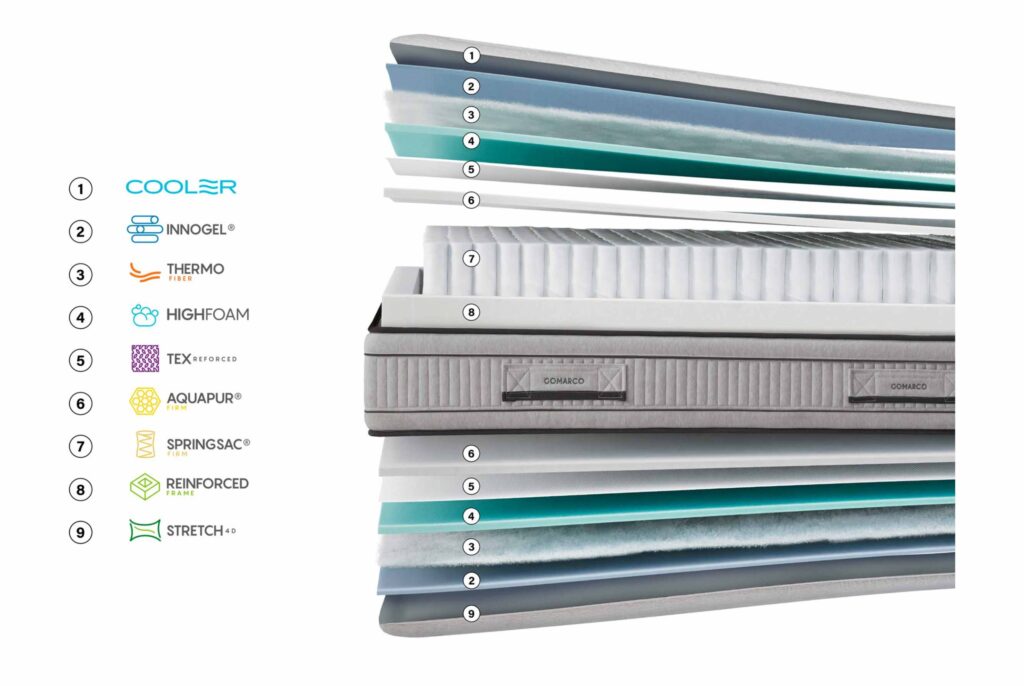 Colchón ENSYFRESH de Gomarco