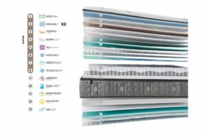 Colchón SpringTop Dual de Gomarco