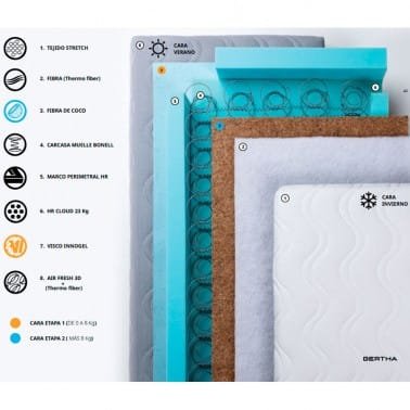 Colchón de cuna Bertha con estructura por capas y materiales transpirables para bebé