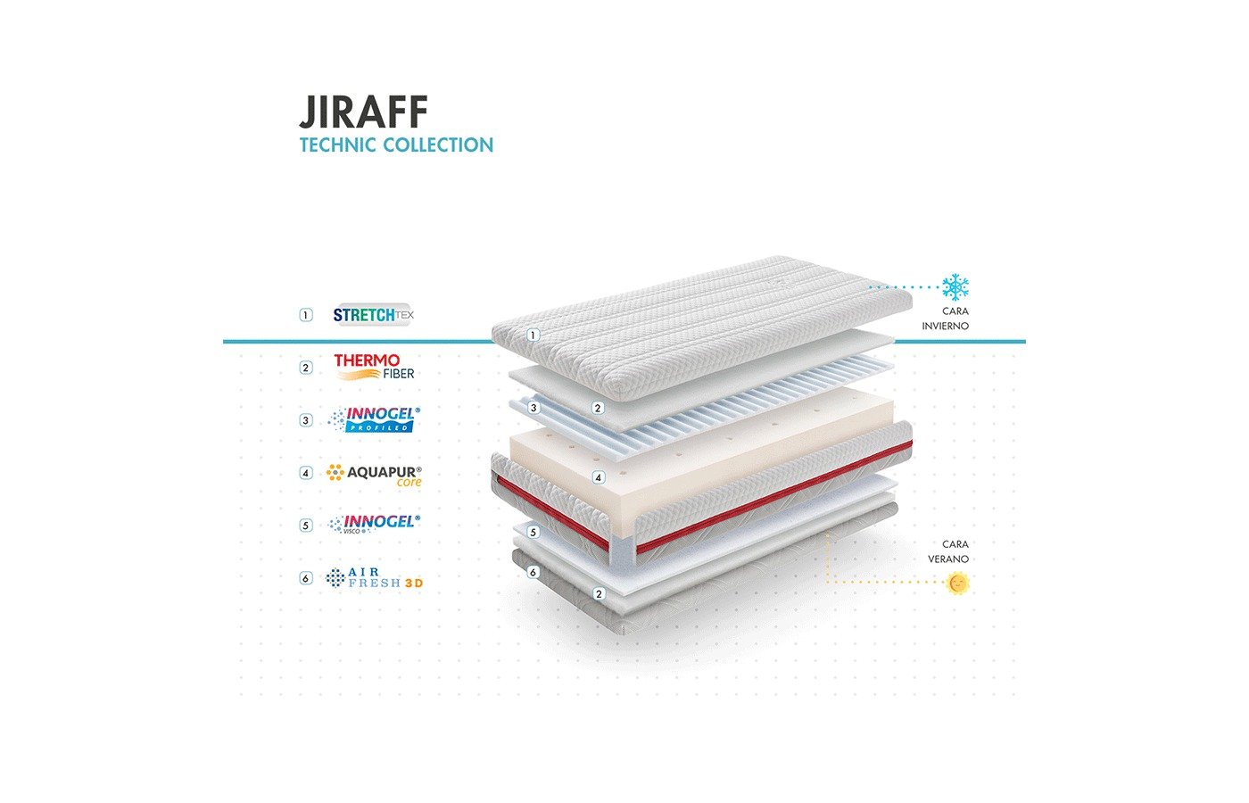 Colchón de cuna Jiraff con estructura por capas y materiales transpirables para bebé