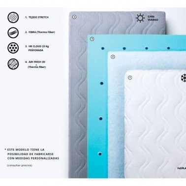 Colchón de cuna Nira con estructura por capas y materiales transpirables para bebé